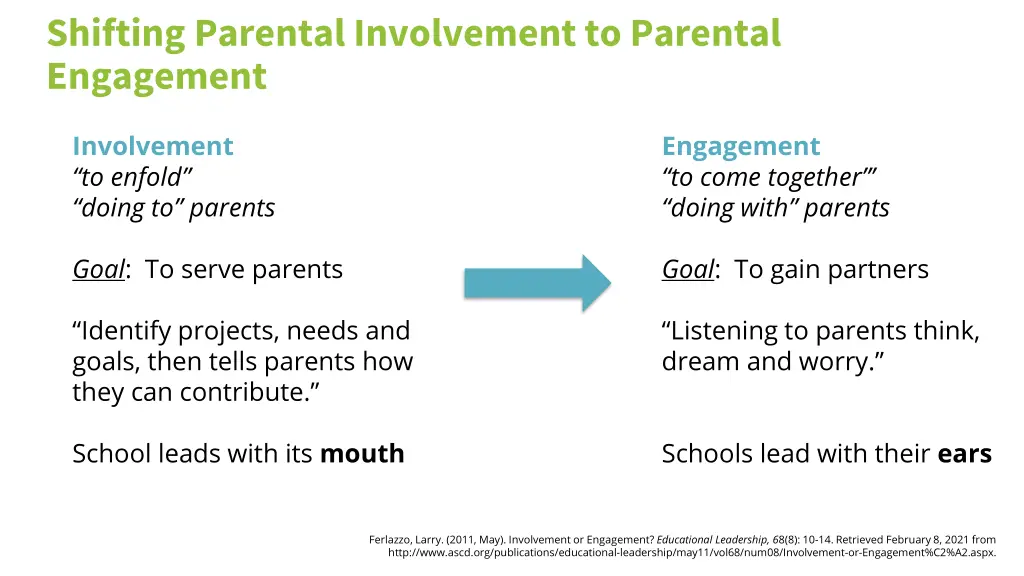 shifting parental involvement to parental