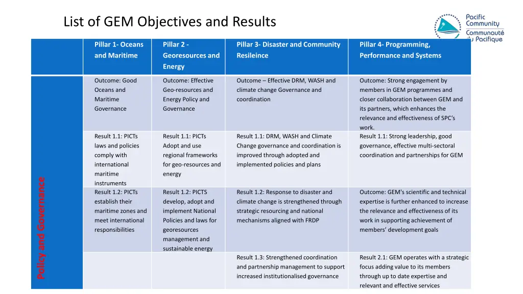 list of gem objectives and results