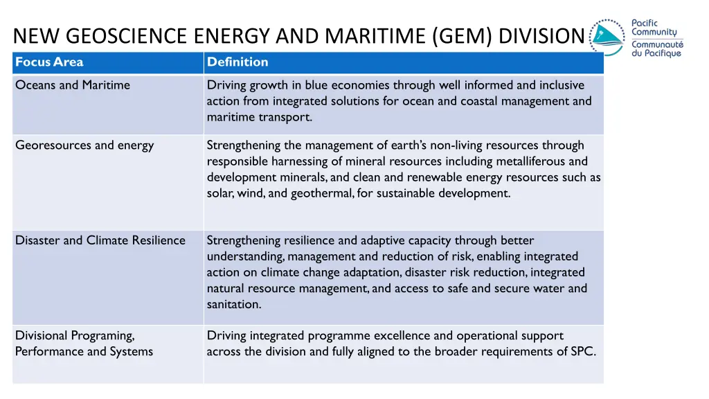 new geoscience energy and maritime gem division 1