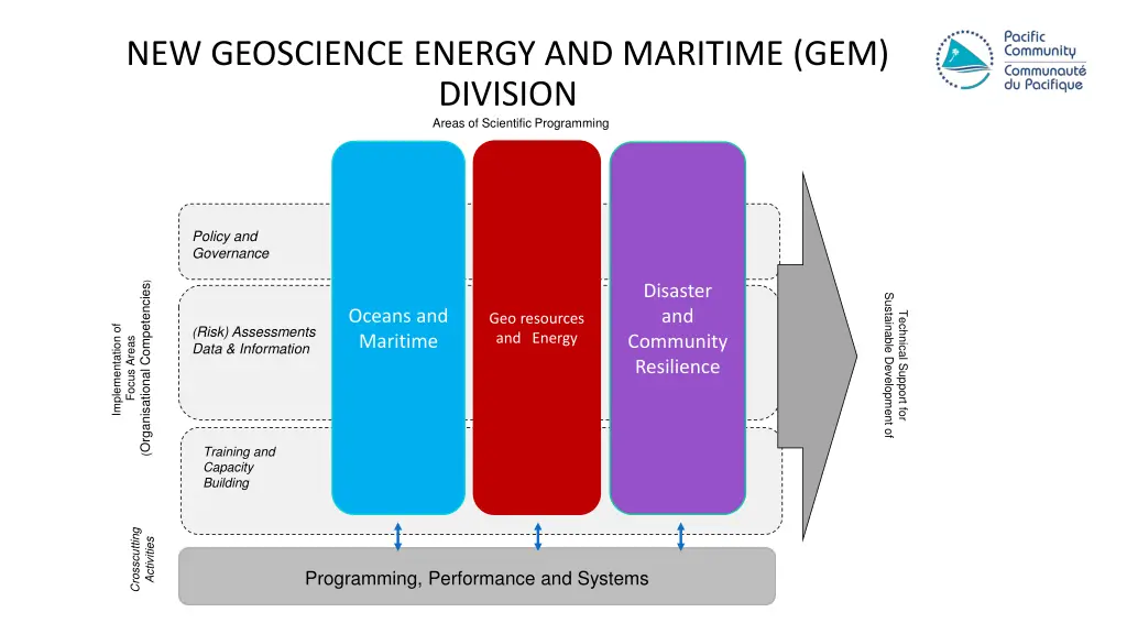 new geoscience energy and maritime gem division