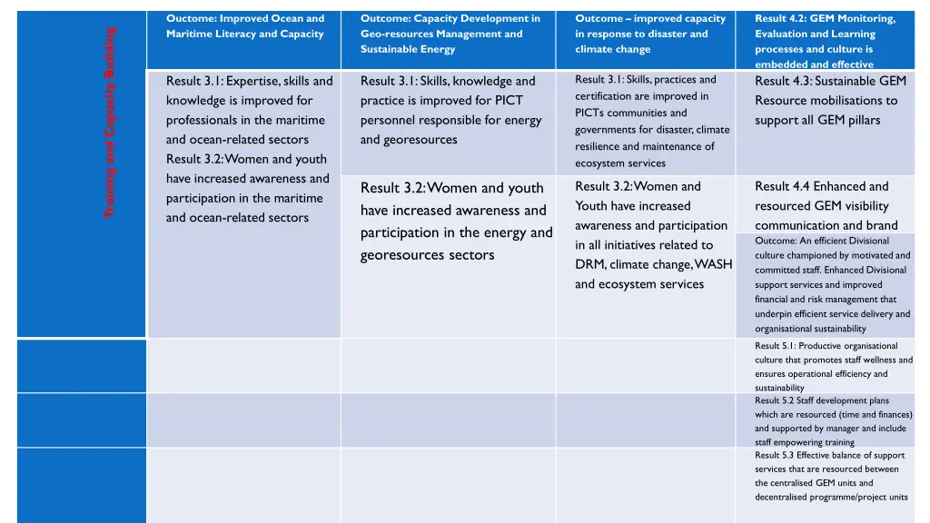 ouctome improved ocean and maritime literacy