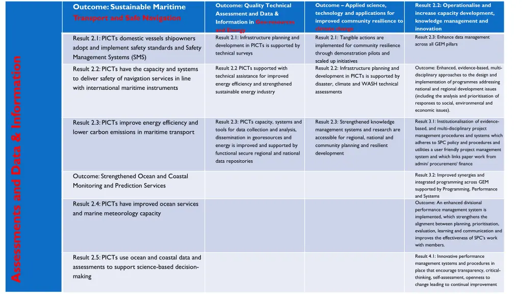 outcome applied science technology