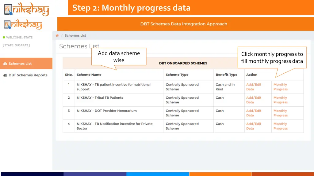 step 2 monthly progress data