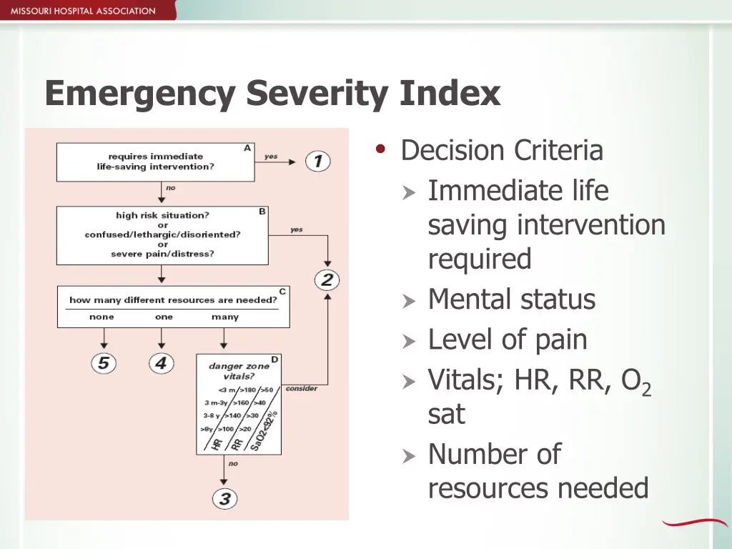 emergency severity index