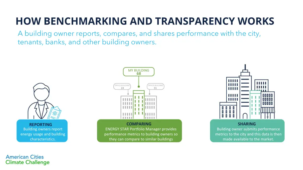 how benchmarking and transparency works