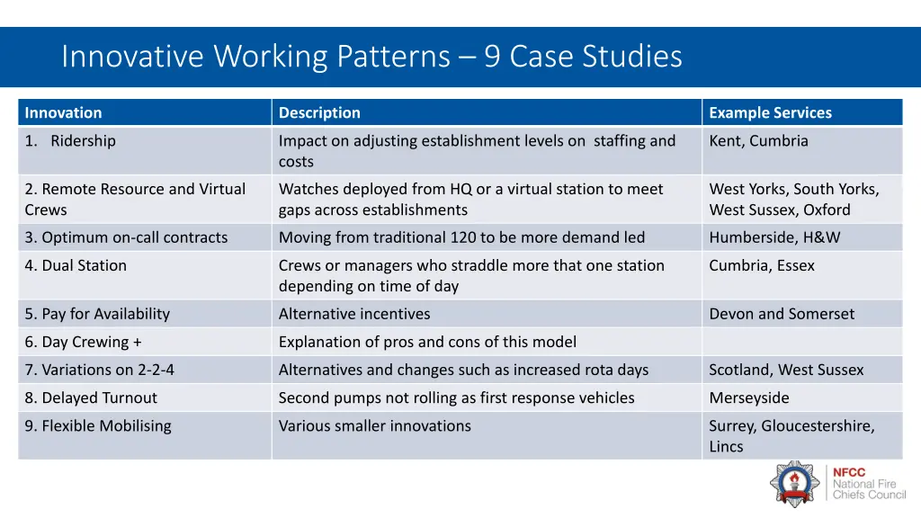 innovative working patterns 9 case studies