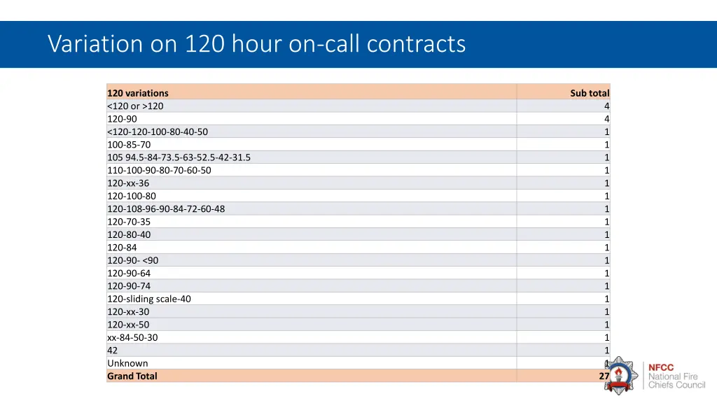 variation on 120 hour on call contracts