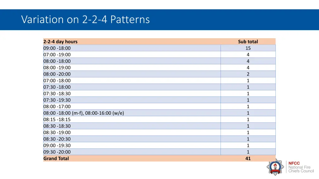 variation on 2 2 4 patterns