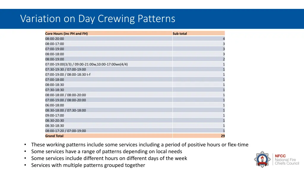 variation on day crewing patterns 2