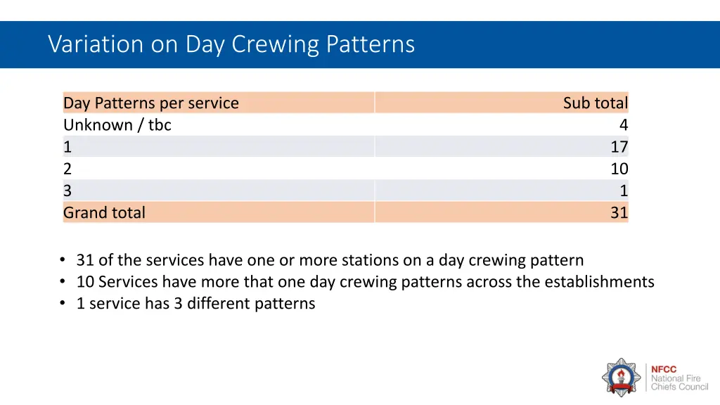 variation on day crewing patterns