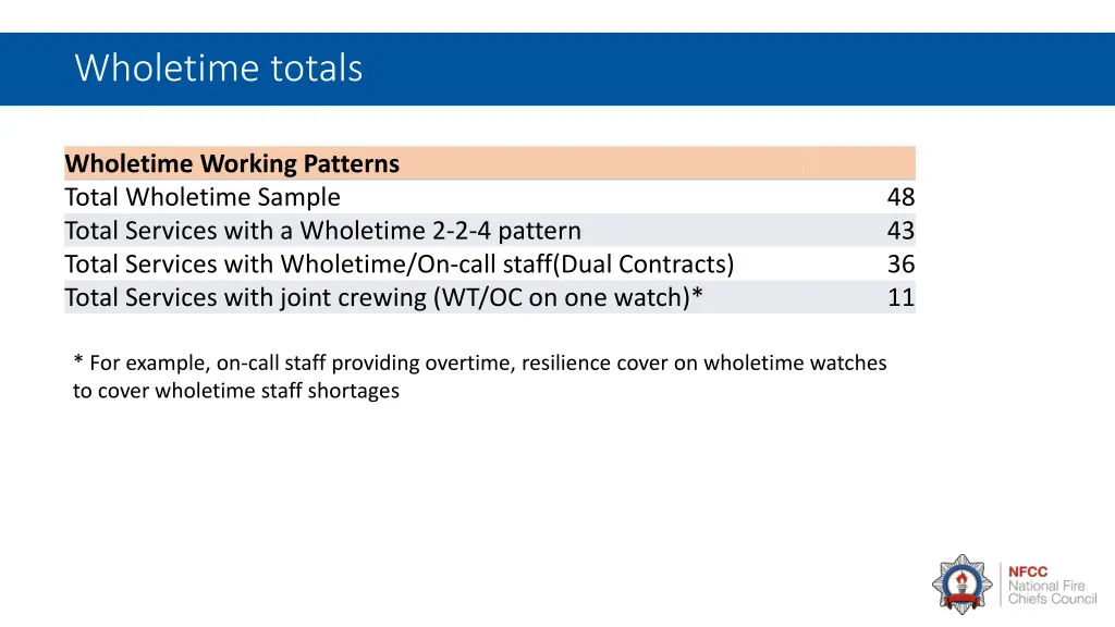 wholetime totals