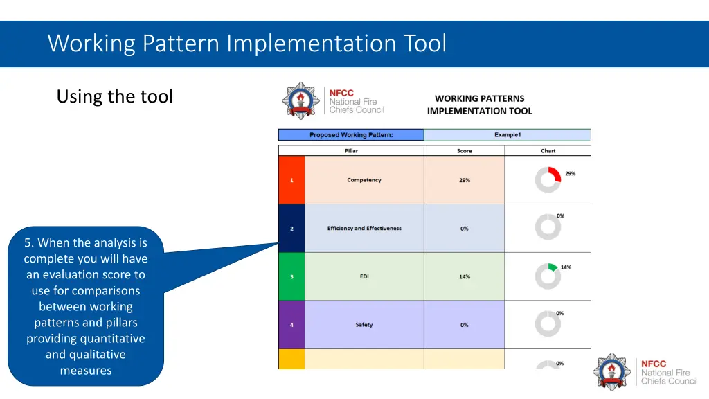 working pattern implementation tool 6