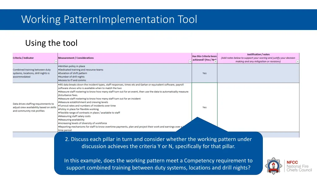 working patternimplementation tool