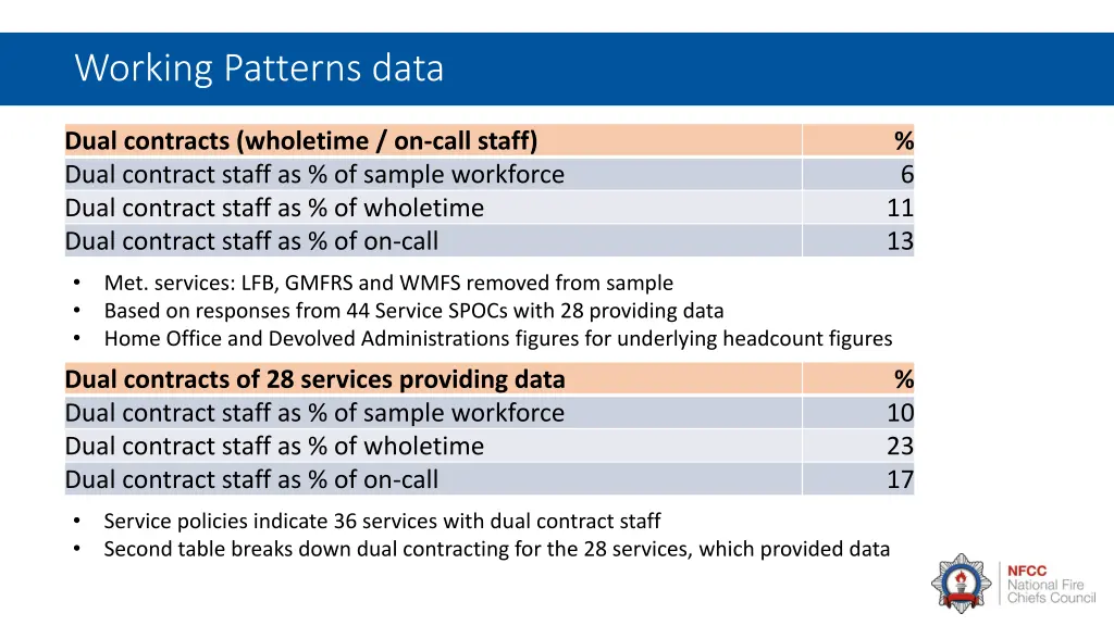 working patterns data