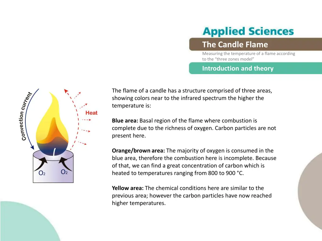 the candle flame measuring the temperature 4