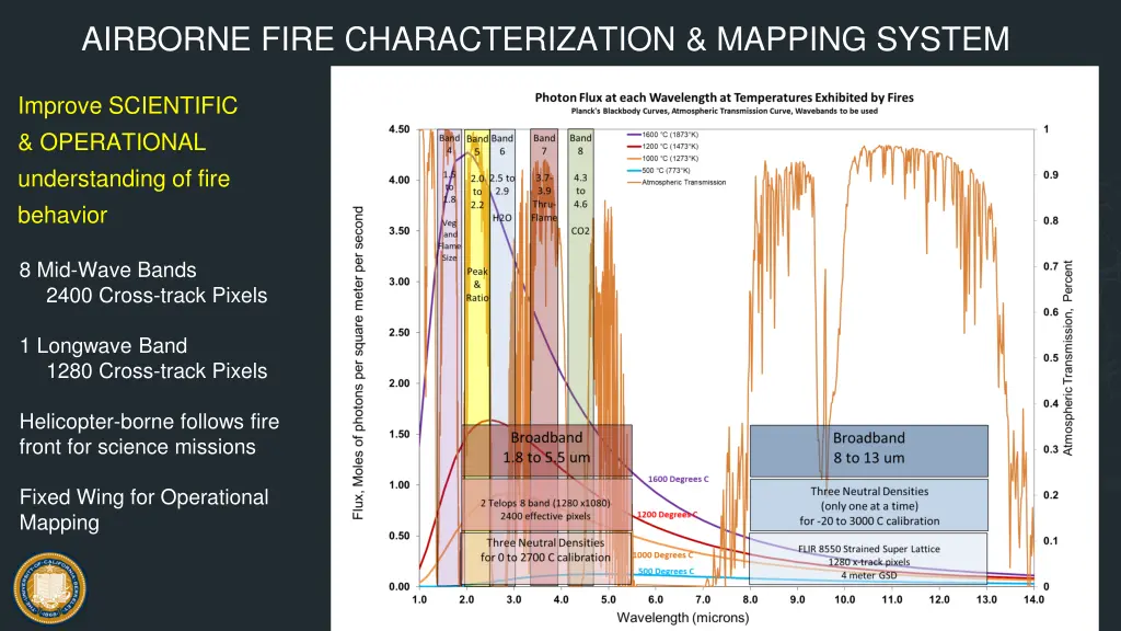 airborne fire characterization mapping system