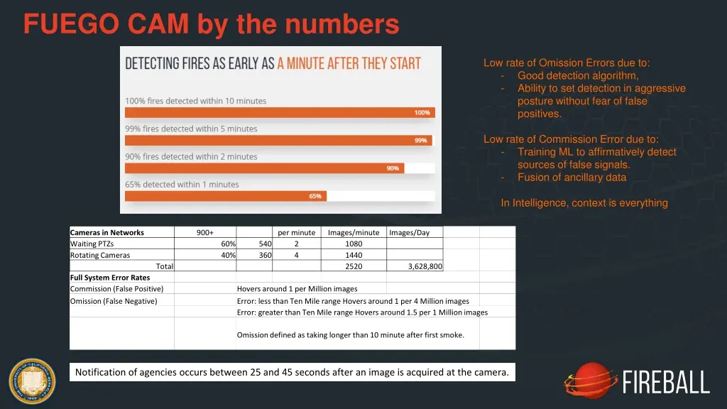 fuego cam by the numbers