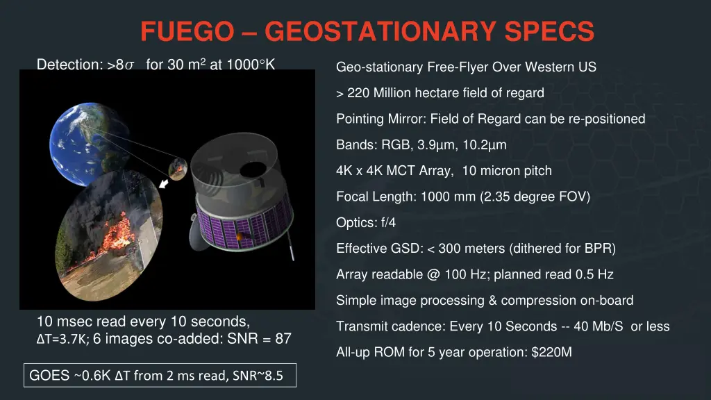 fuego geostationary specs