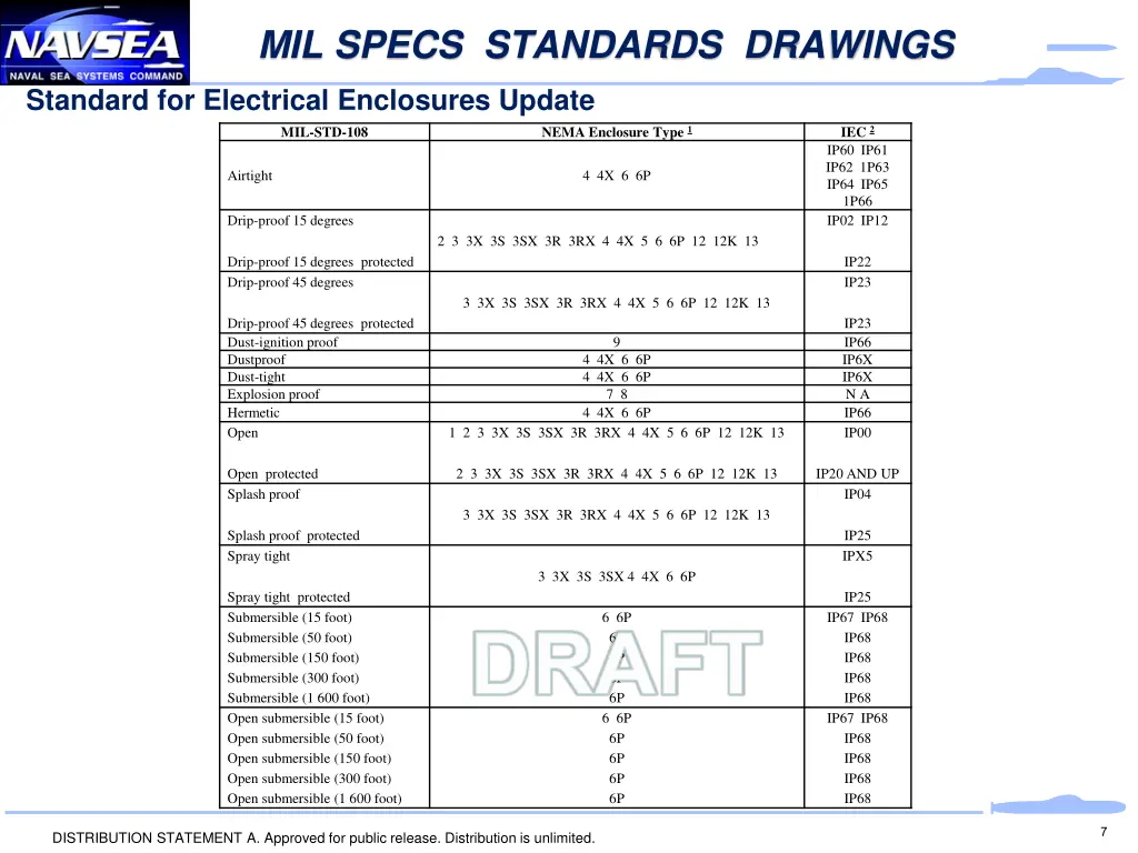 mil specs standards drawings 2