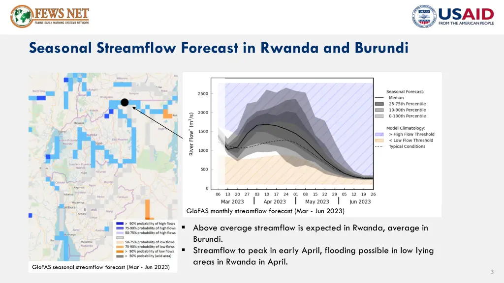 seasonal streamflow forecast in rwanda and burundi