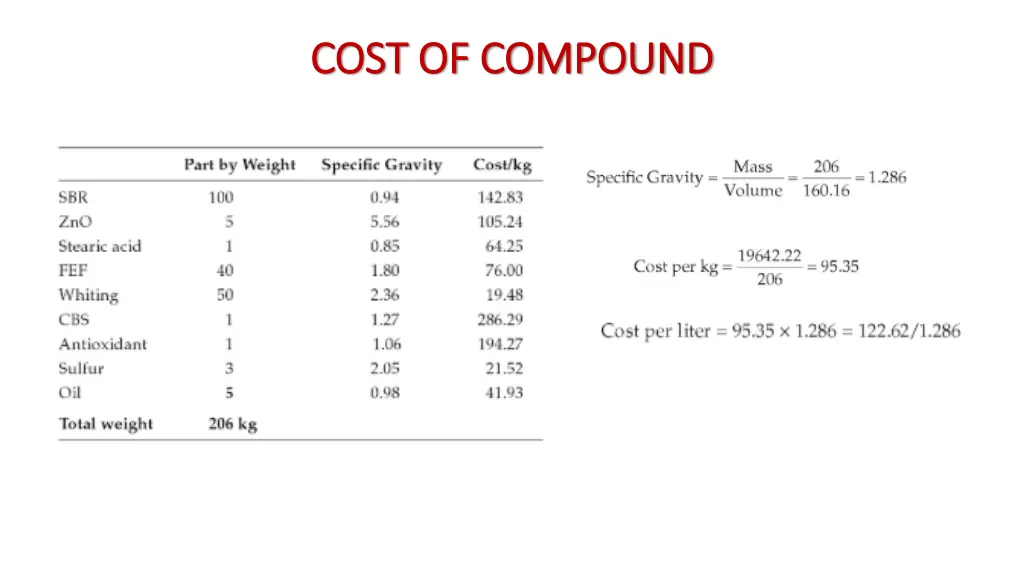 cost of compound cost of compound 1