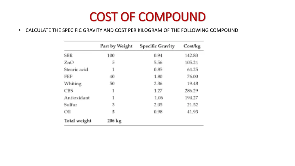 cost of compound cost of compound