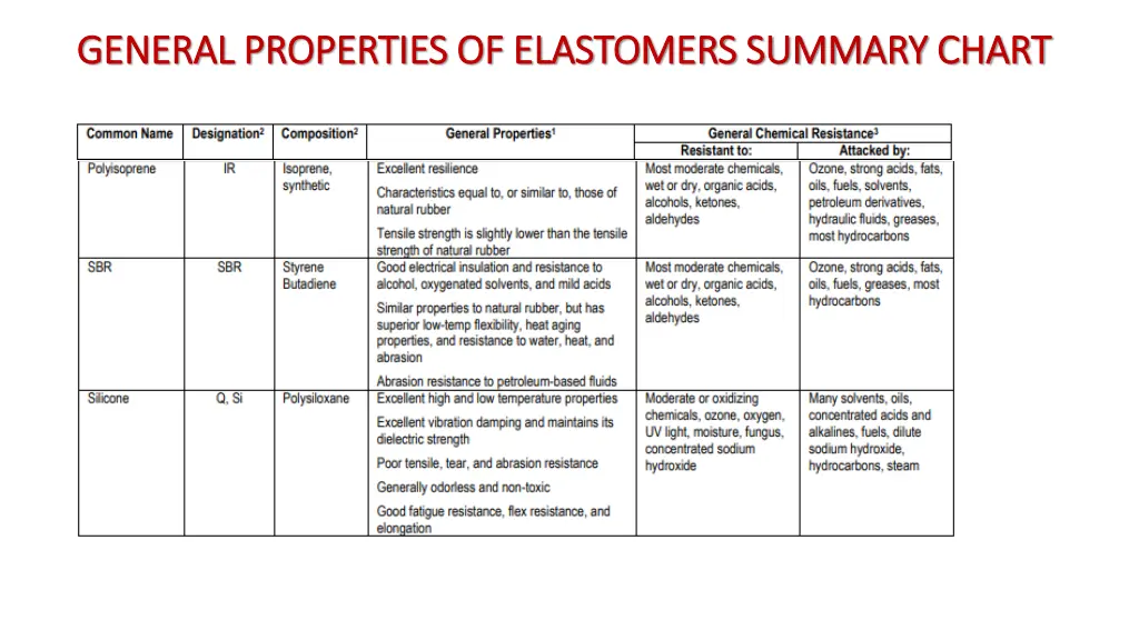 general properties of elastomers summary chart 1