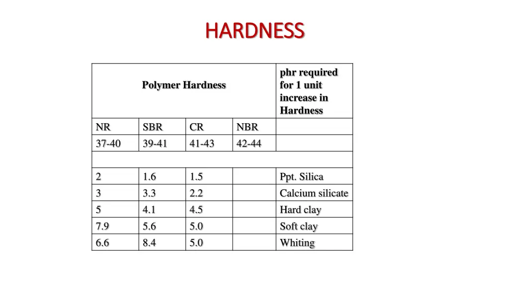 hardness hardness 1