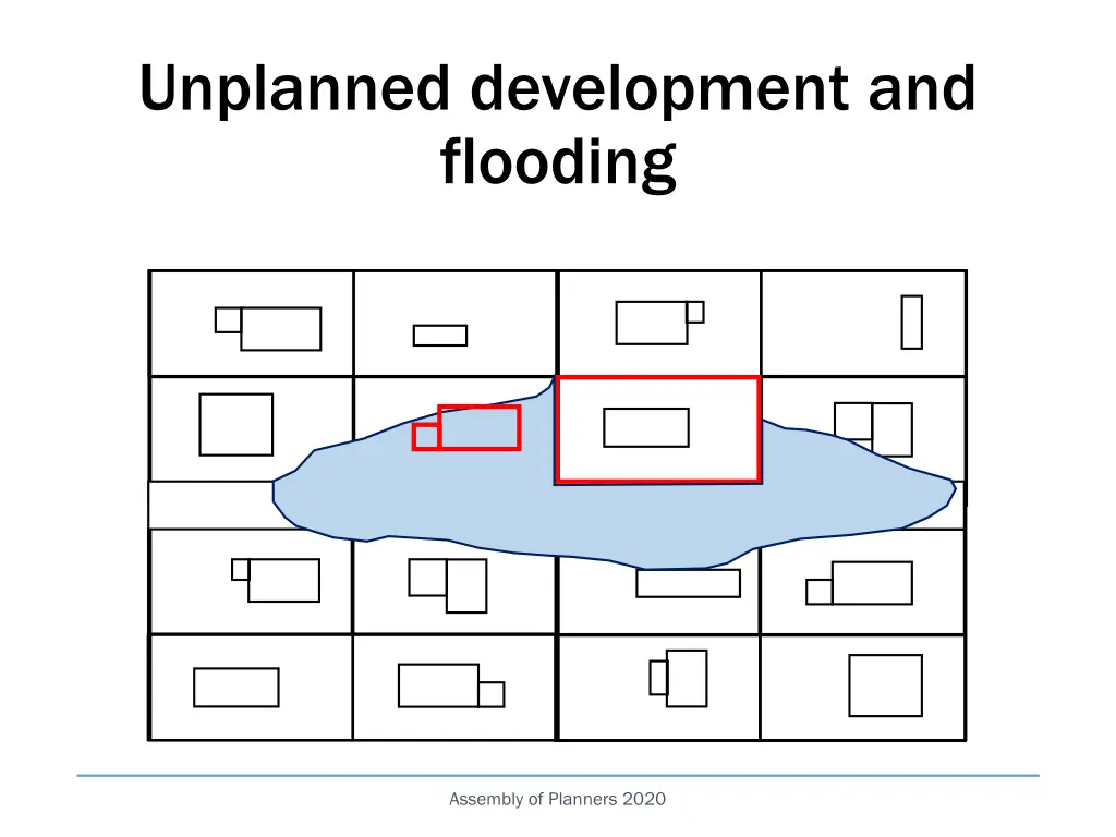 unplanned development and flooding