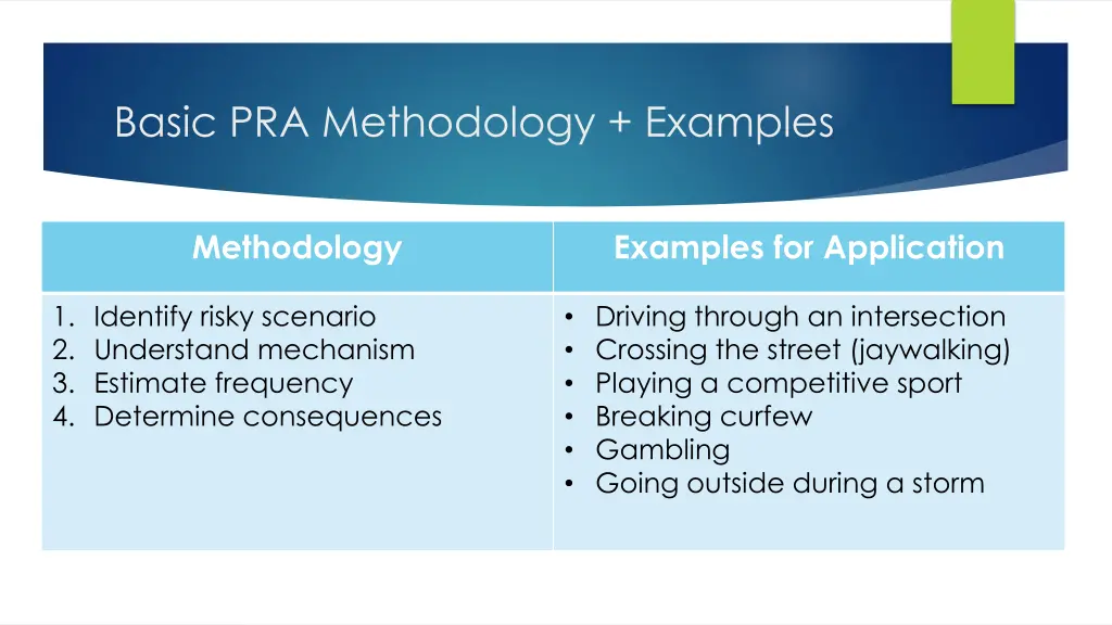 basic pra methodology examples