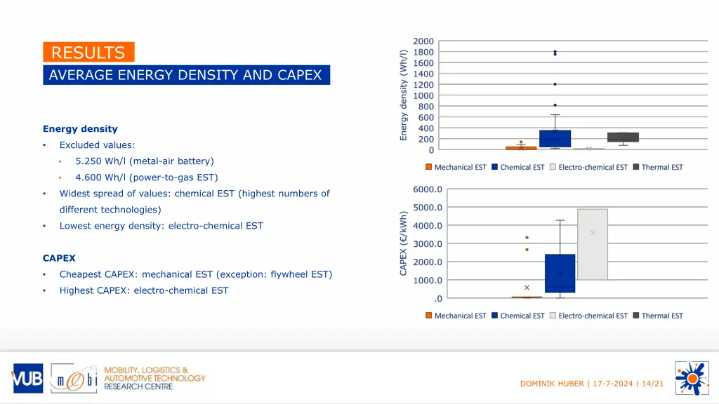 results average energy density and capex