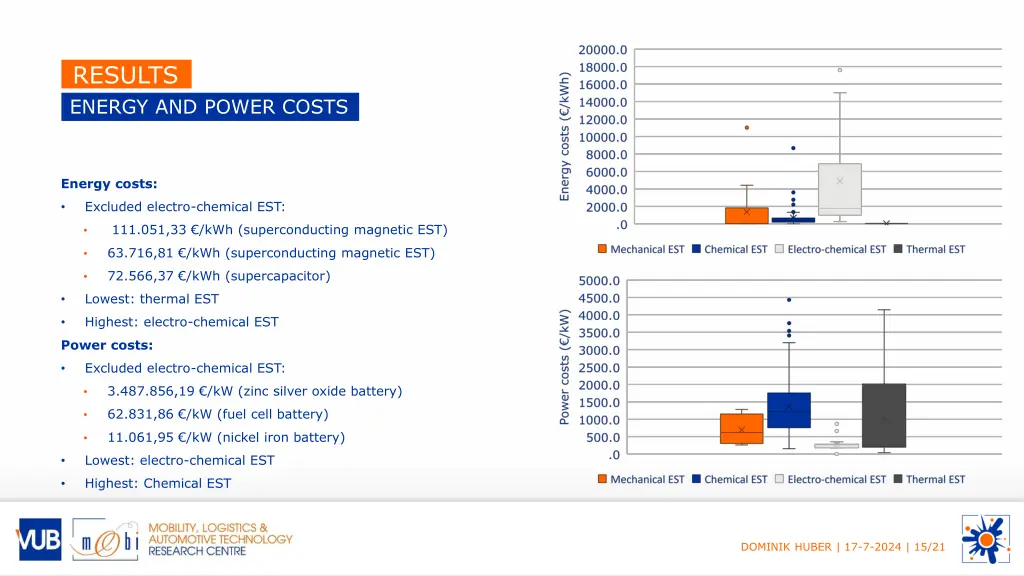 results energy and power costs