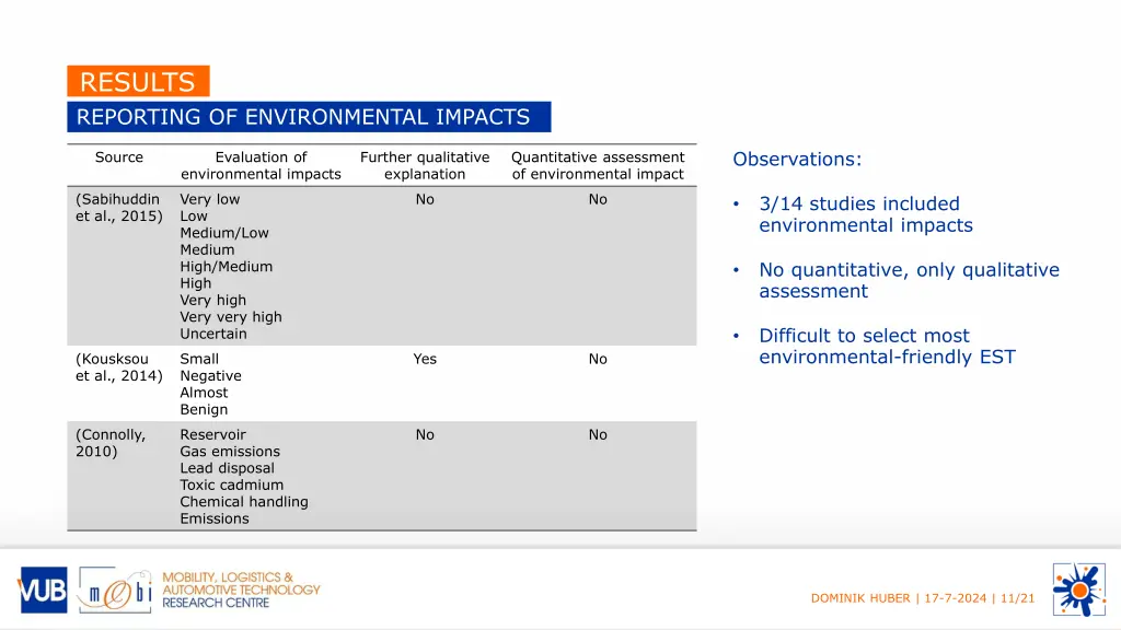 results reporting of environmental impacts