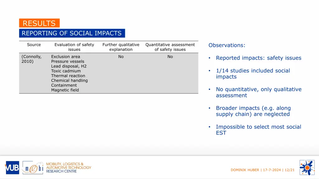 results reporting of social impacts