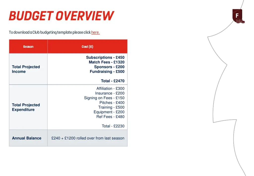 subscriptions 450 match fees 1320 sponsors