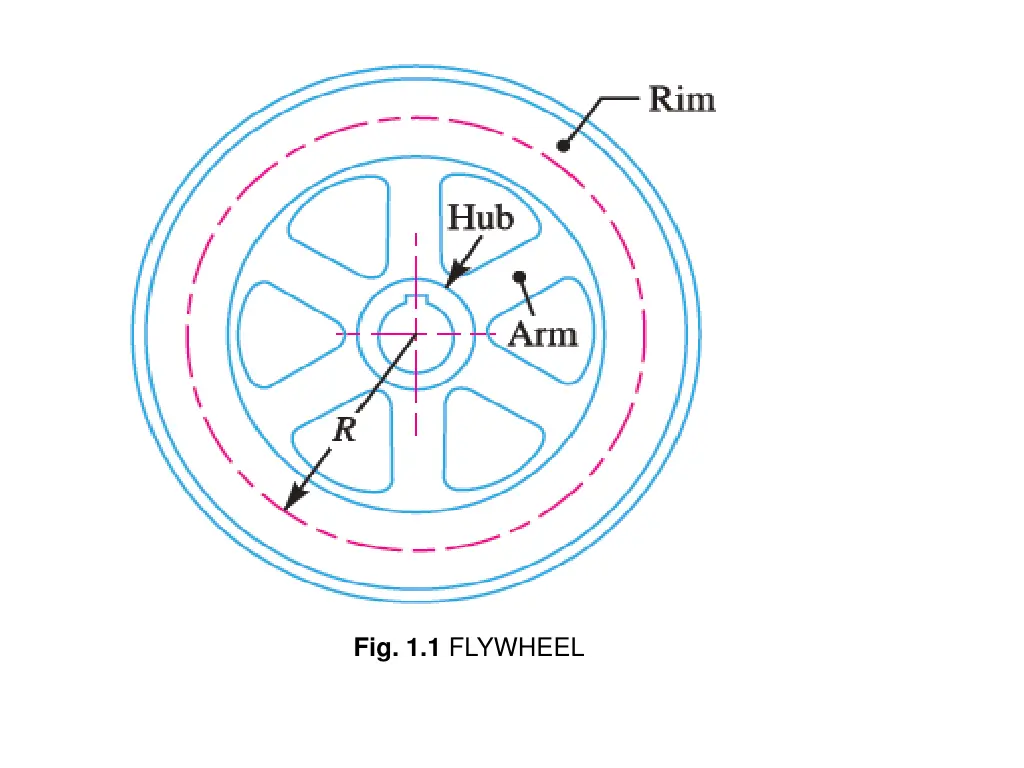 fig 1 1 flywheel