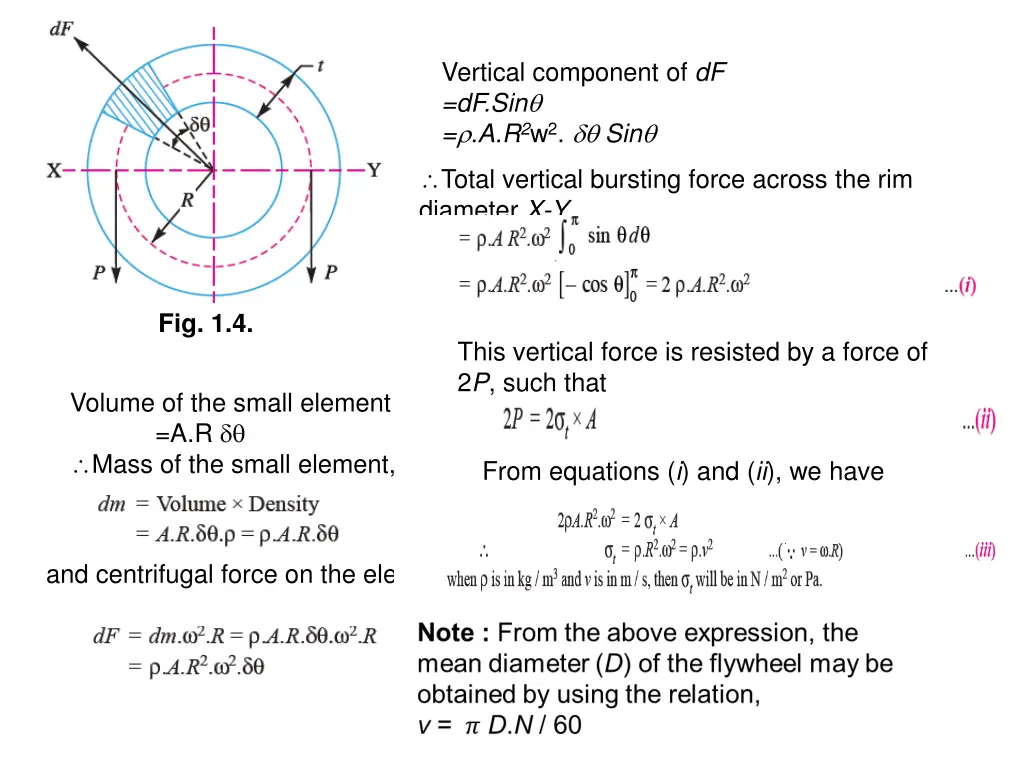 vertical component of df df sin a r 2 w 2 sin