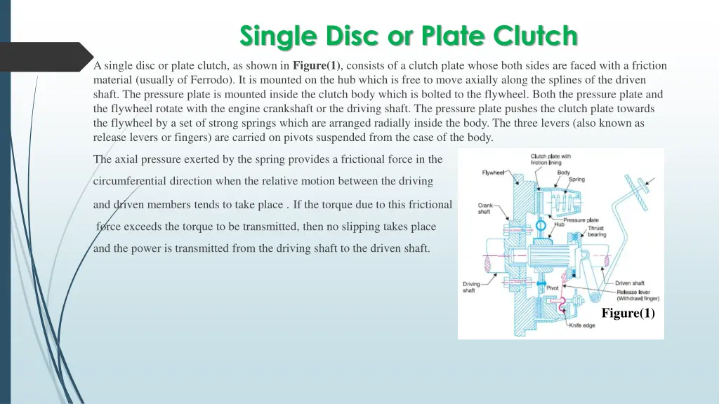 single disc or plate clutch