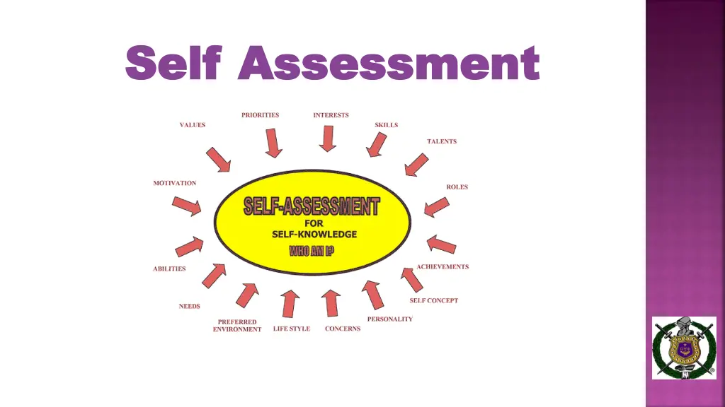 self self assessment assessment