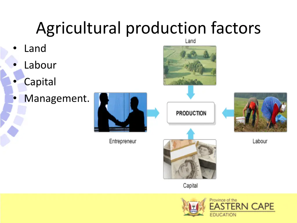 agricultural production factors land labour