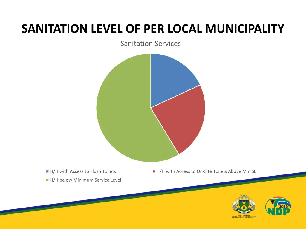 sanitation level of per local municipality 1