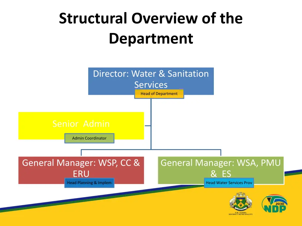 structural overview of the department