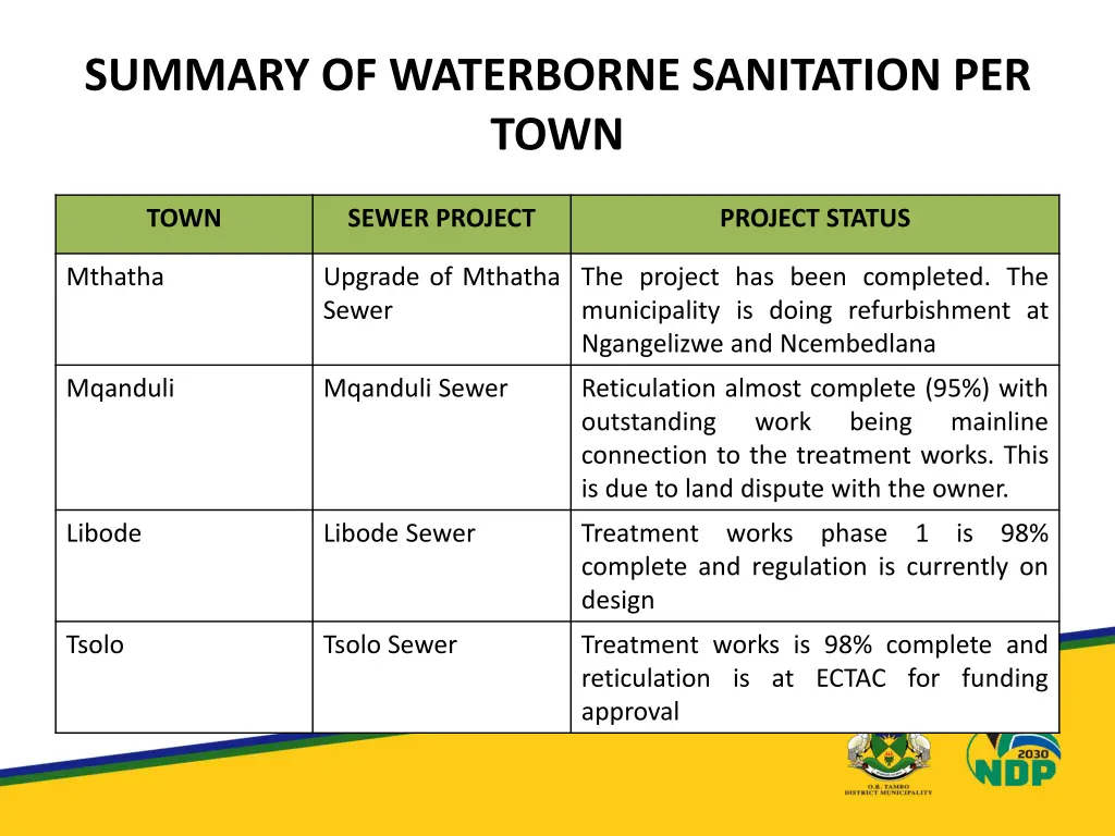 summary of waterborne sanitation per town