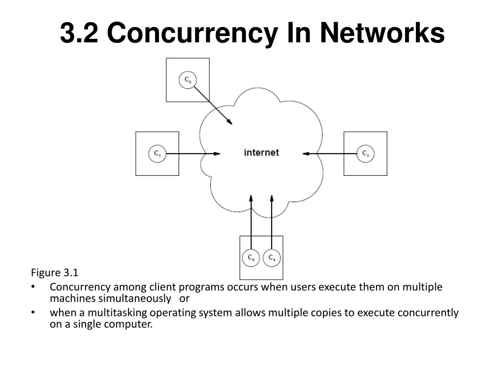 3 2 concurrency in networks 1