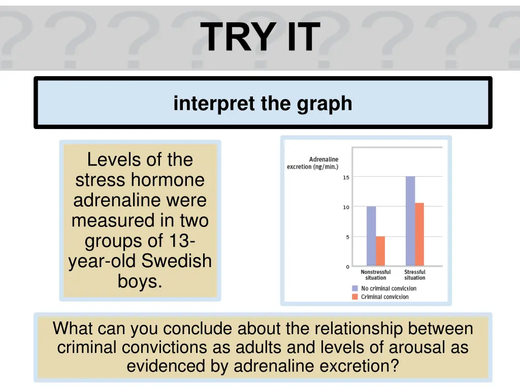 interpret the graph