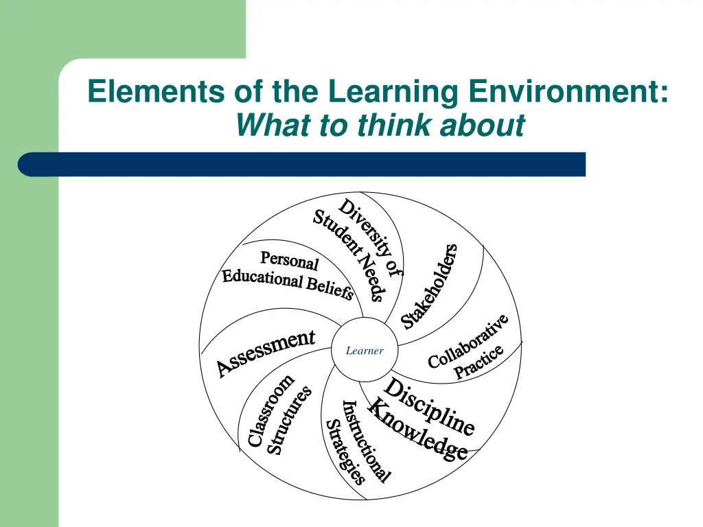 elements of the learning environment what