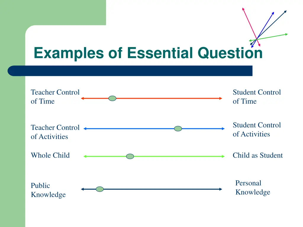 examples of essential question