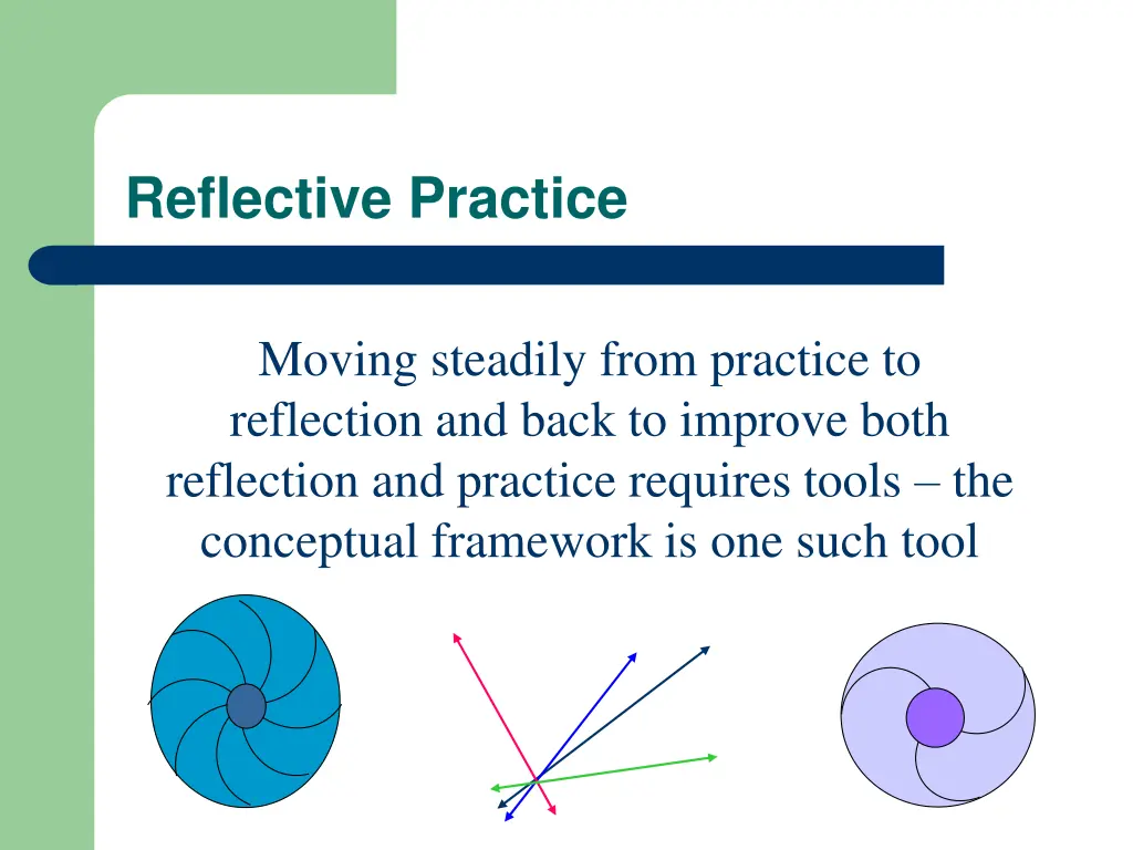 reflective practice