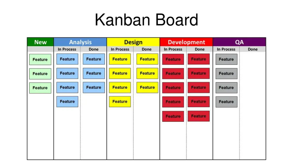 kanban board