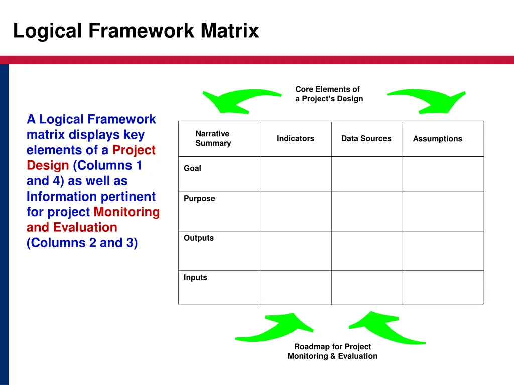 logical framework matrix